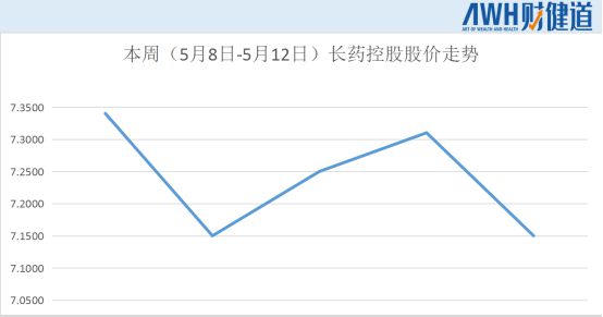 创业 第932页