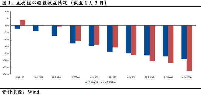 2025算力领航！1月券商金股揭晓，中兴、中芯受热捧