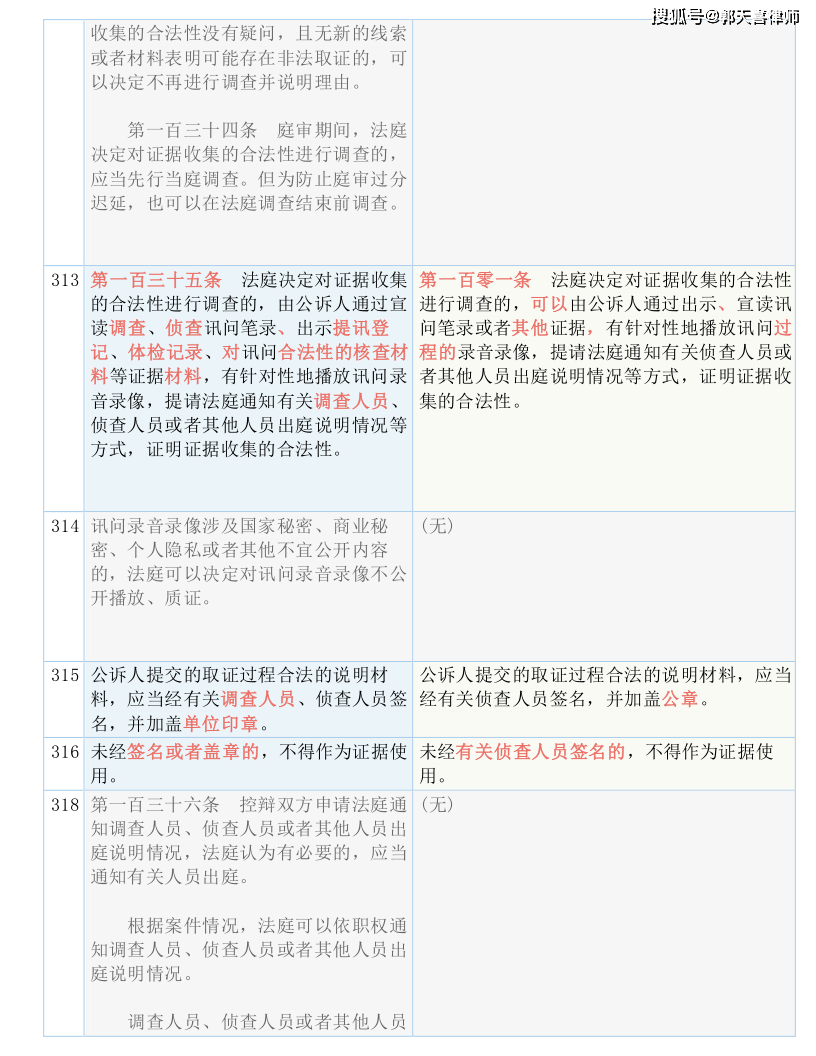 健康 第927页