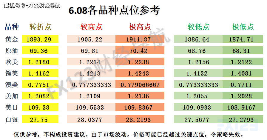 创业 第934页