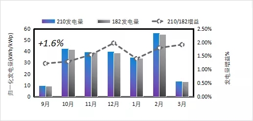 第1877页