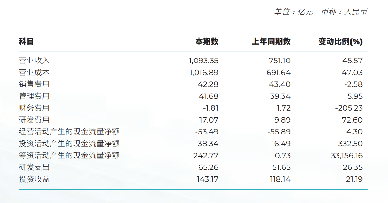 第1878页