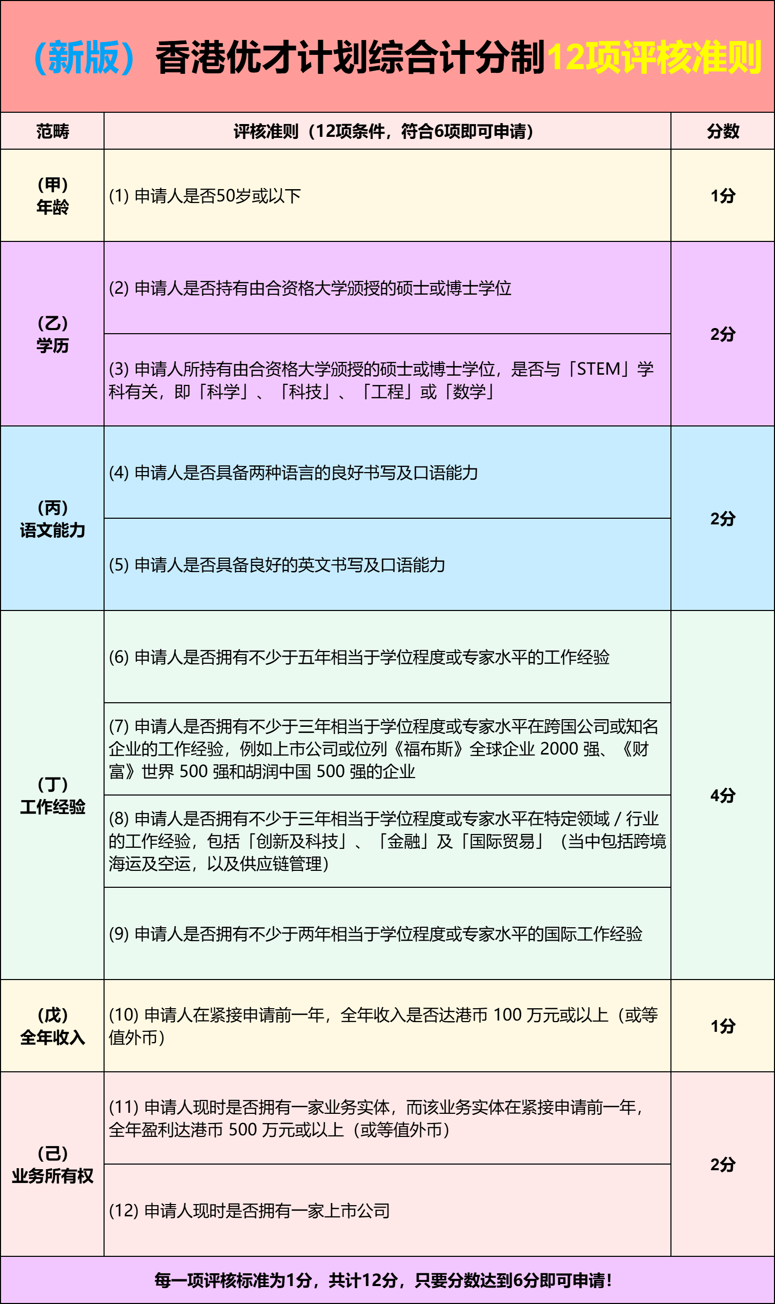 健康 第925页