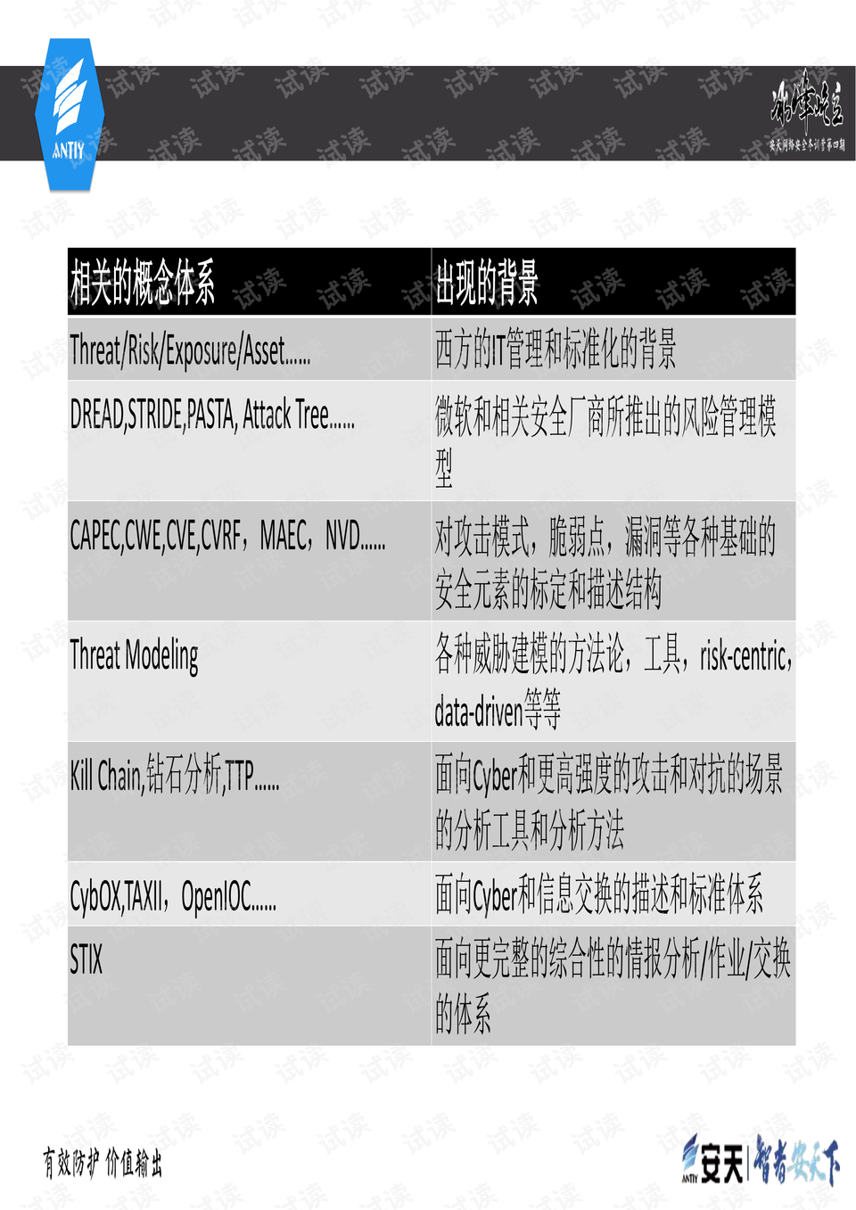 创业 第940页