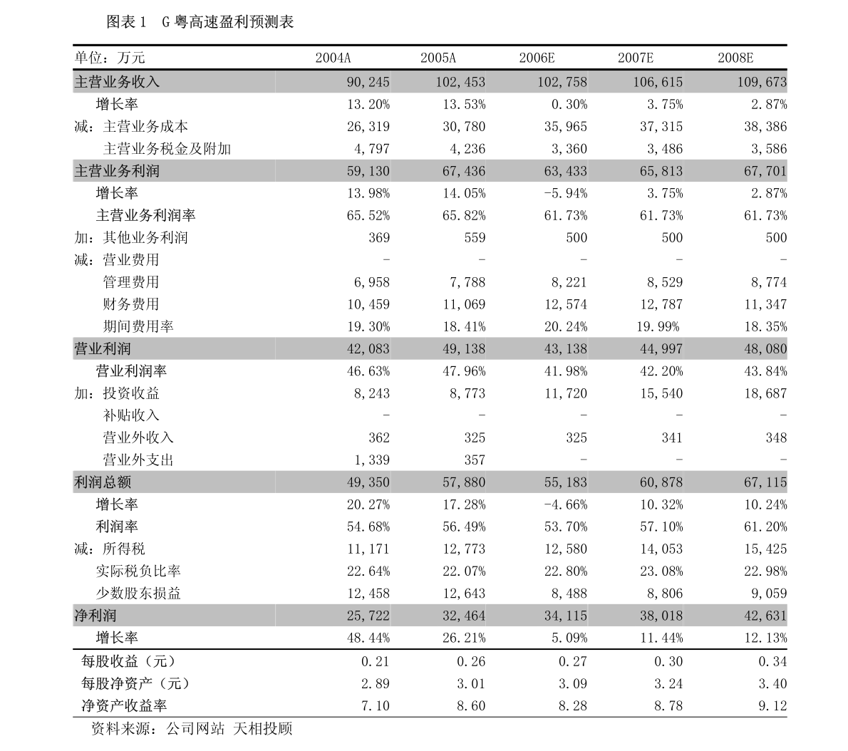 蓝天广东科技有限公司，创新科技的引领者