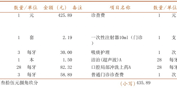 广东省口腔医院收费概述