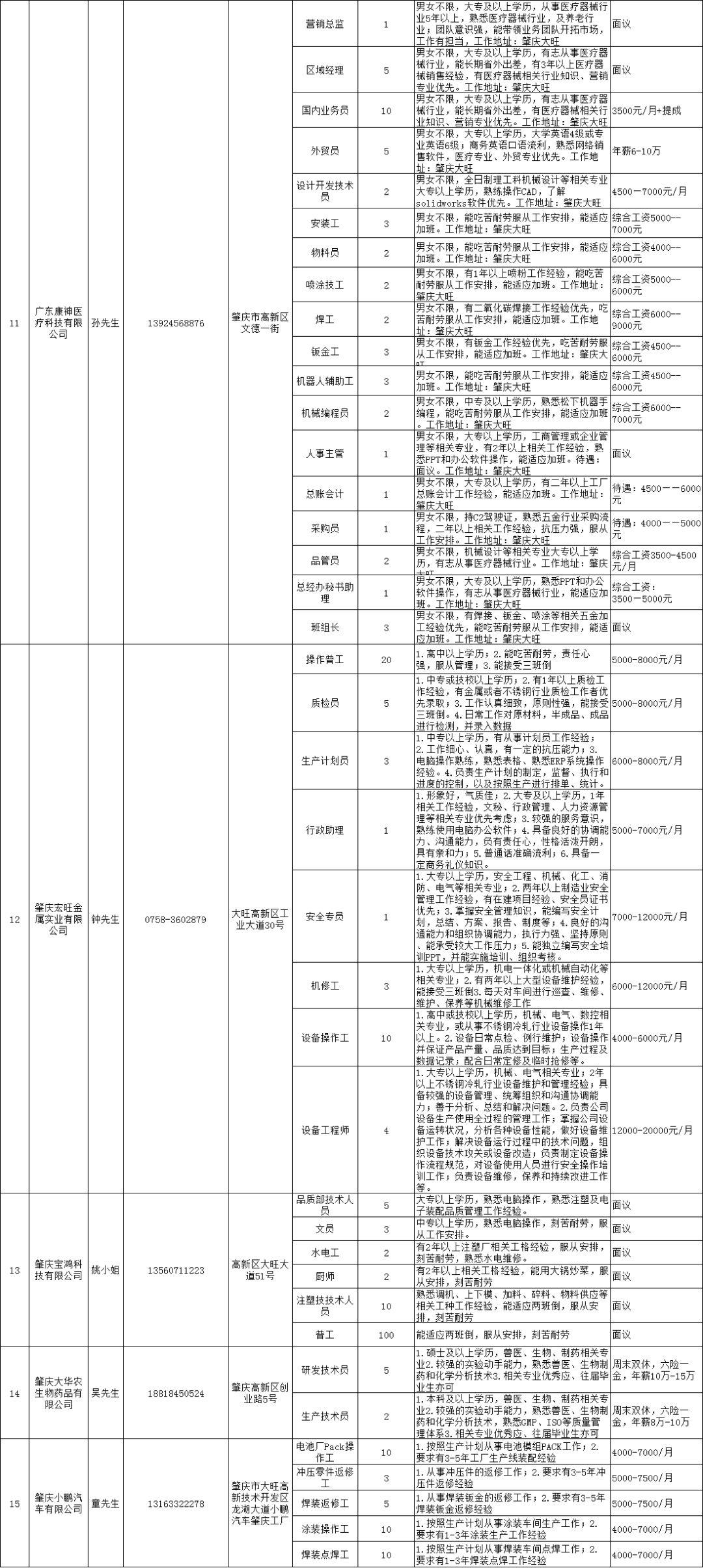 广东省肇庆市招聘，人才汇聚之地，共创美好未来