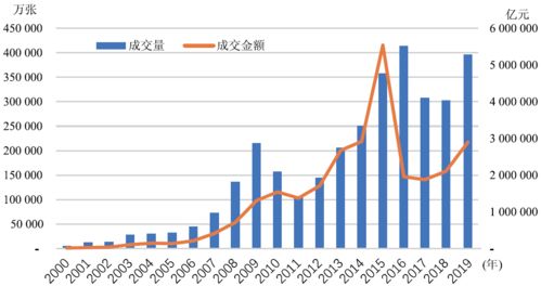 广东期富拍卖有限公司，历史、业务与未来展望