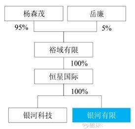 广东政瑰岛卫所有限公司，历史沿革与现代发展