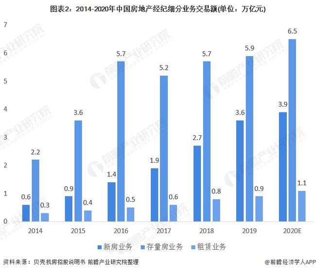 武汉房产出售，市场现状与发展趋势