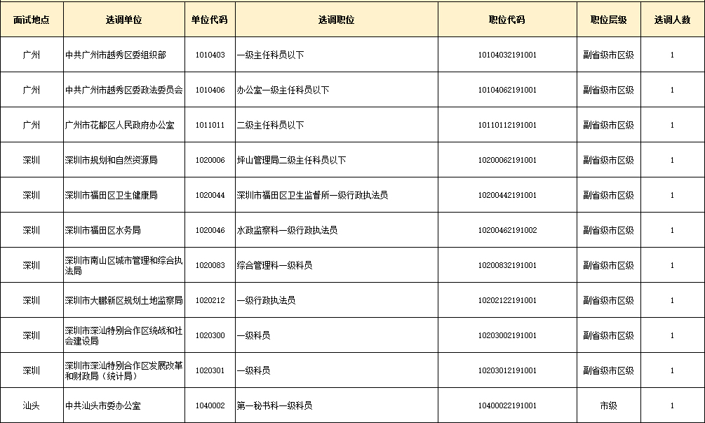 广东省公务员考试局，引领公务员选拔新风向