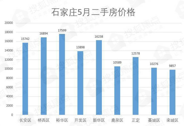 石家庄二手房产市场深度解析