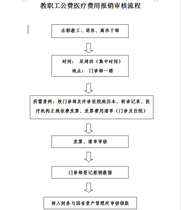 广东省公费医疗报销制度解析