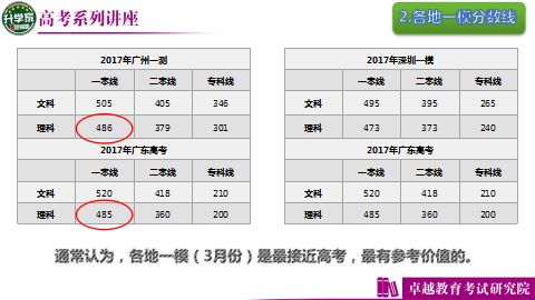 关于广东省理科考生人数的深度解析——以2017年为例