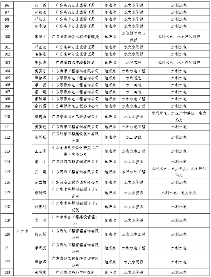 广东省水利厅曾建生的卓越领导与贡献