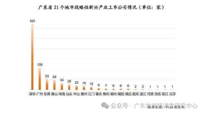 广东省门业招工信息及相关行业分析