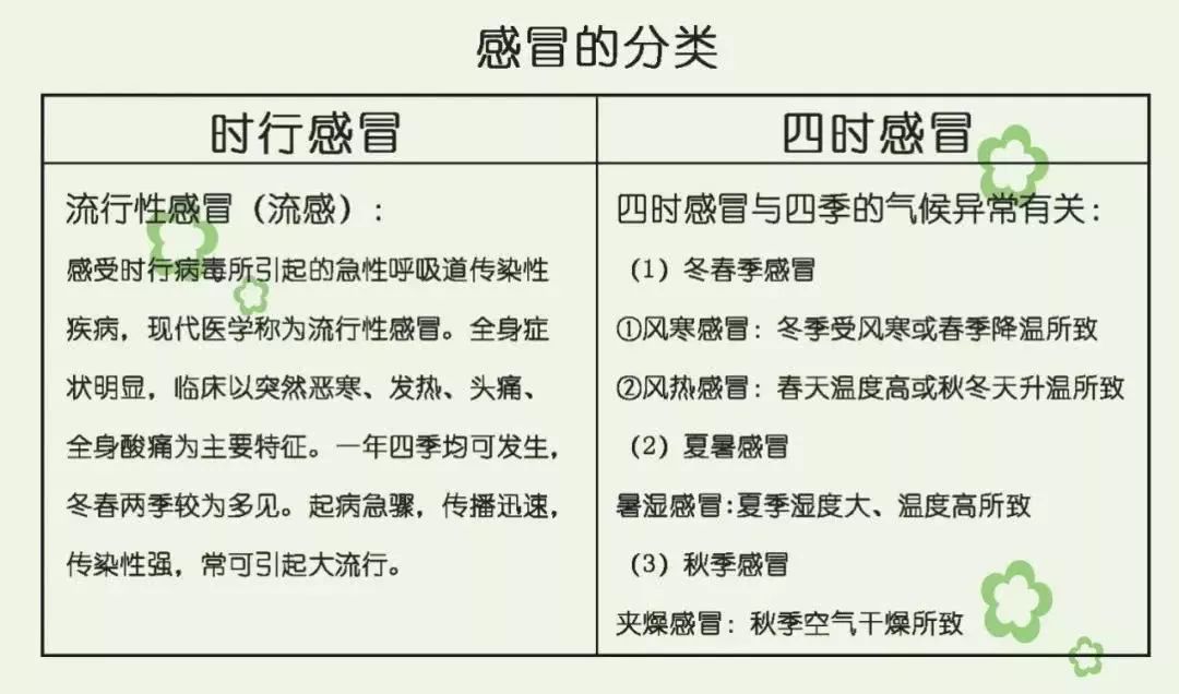 一个月大的宝宝感冒的可能性分析