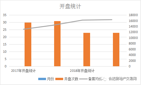 合肥房产物价现状与未来展望