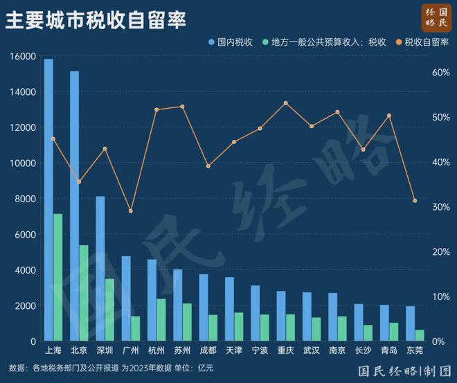 广东省税收状况，探寻税收高地的城市