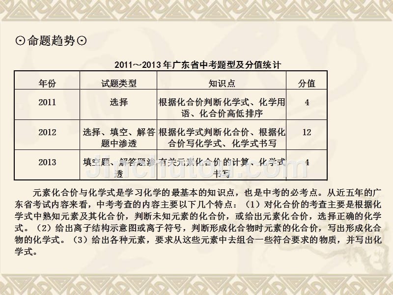 广东省2014年化学中考分析