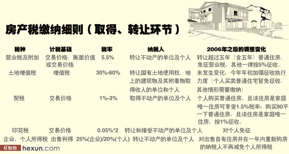 全面解析房产税缴纳方式