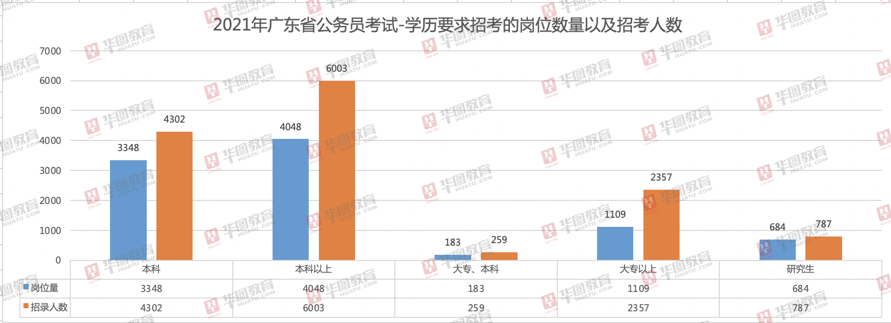 广东省国考报名网址详解