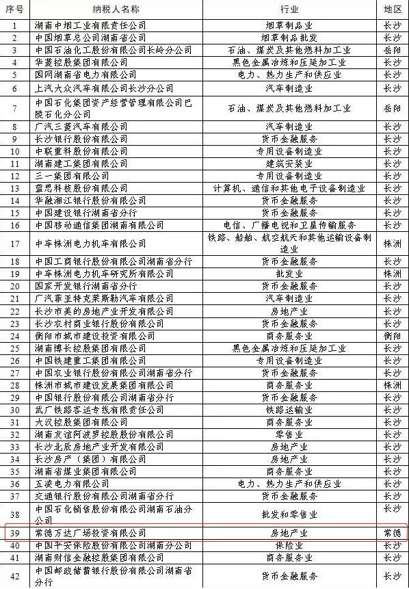 广东省纳税百强，展现财税力量的荣耀榜单