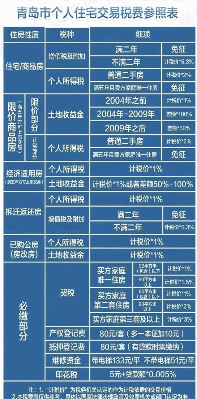 乌鲁木齐房产契税详解