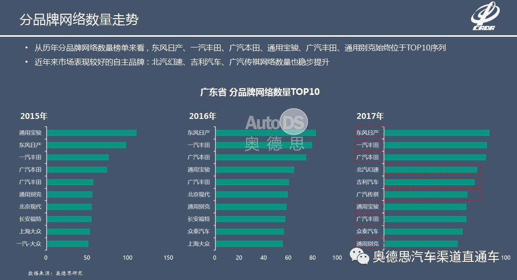 广东省汽车消费方案的深度解读与实施策略