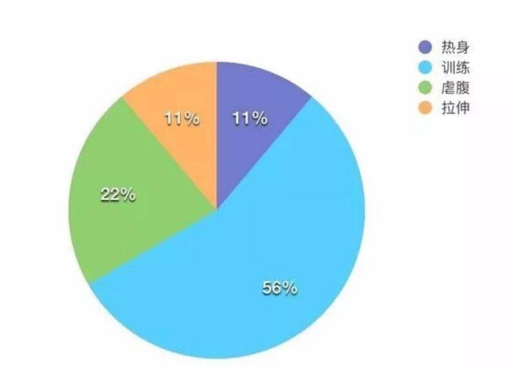 一个月增肥20斤的挑战与策略