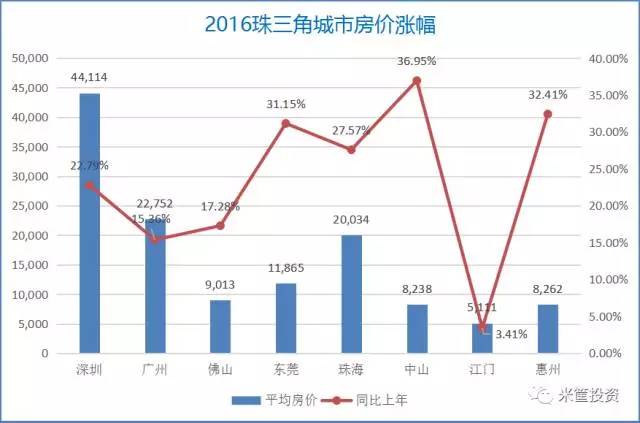 深圳房产行情深度解析