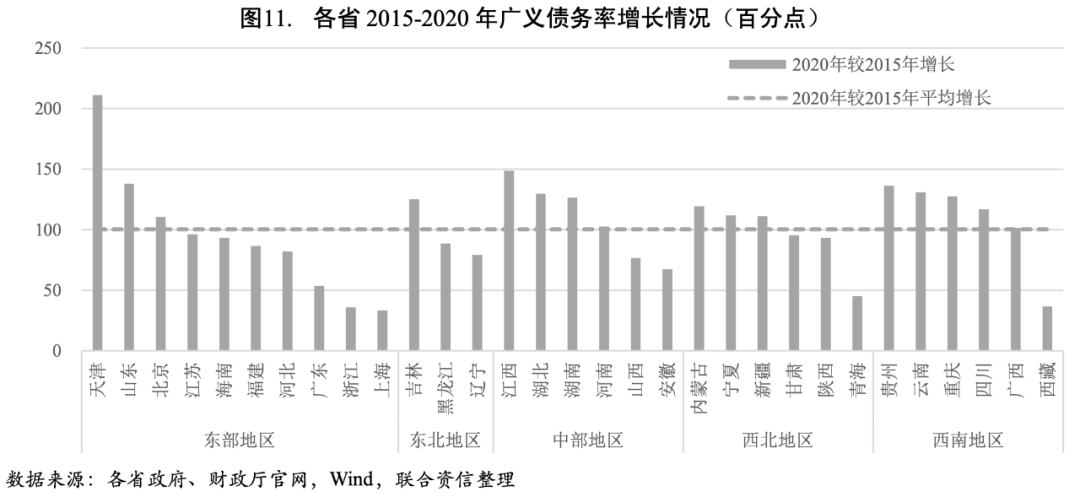 广东省2020年基准地价研究