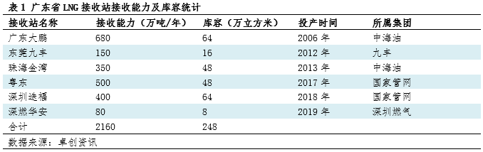 广东省供销公司的历史、现状和未来展望