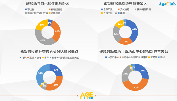 广东省交通行业客户深度洞察