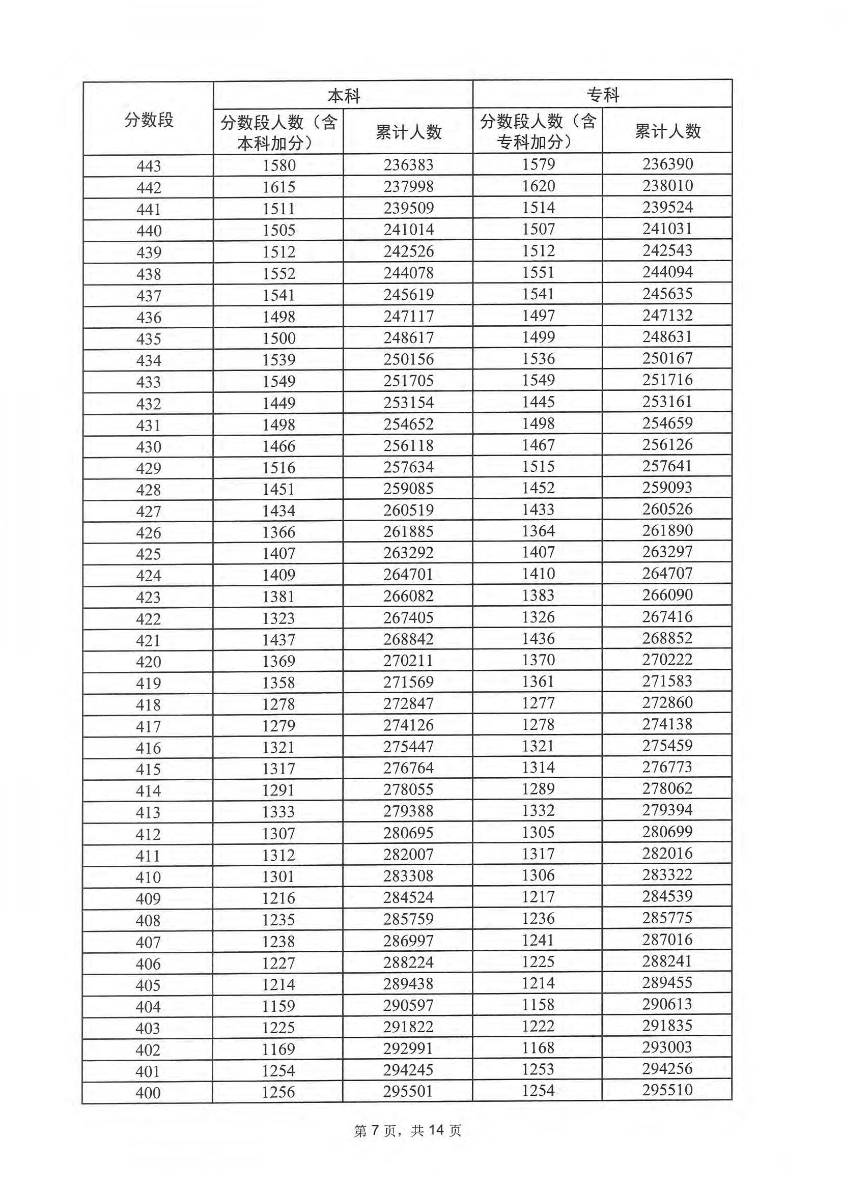 广东省考分析2022，从政策走向到考试趋势的深度解读