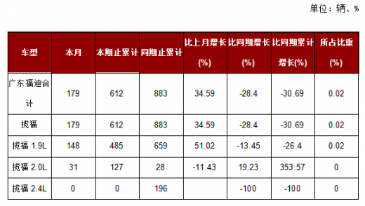 广东省各品牌白酒销量分析