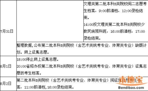 关于广东省高考补录的探讨