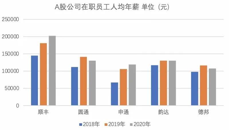 顺丰主管的薪资水平，深度解析与探讨