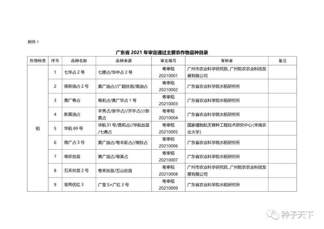 广东省审定水稻品种文件及其影响