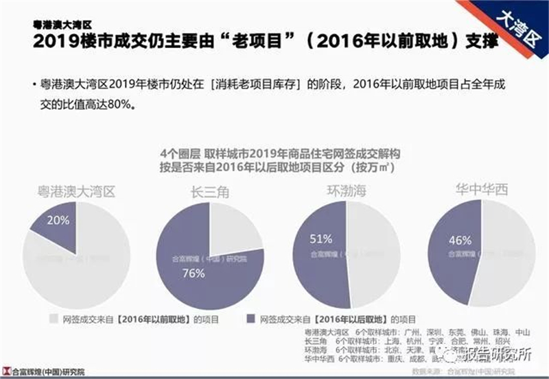 金华房产首付，深度解析与前景展望