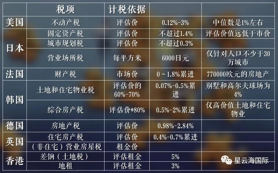 美国房产税收，深入了解与影响分析