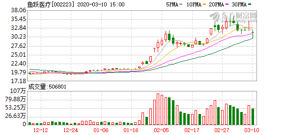 江苏奥斯汀科技股票，探究其潜力与发展前景