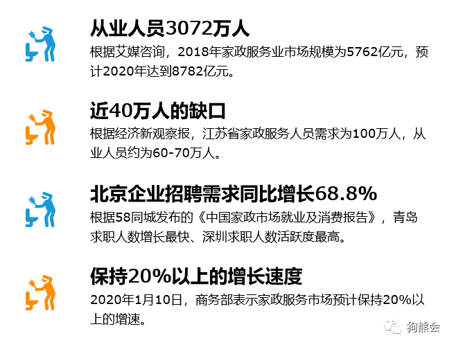 做保姆多少钱一个月，行业薪酬现状与影响因素分析