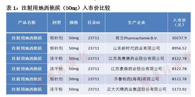 广东省职工医保比例详解