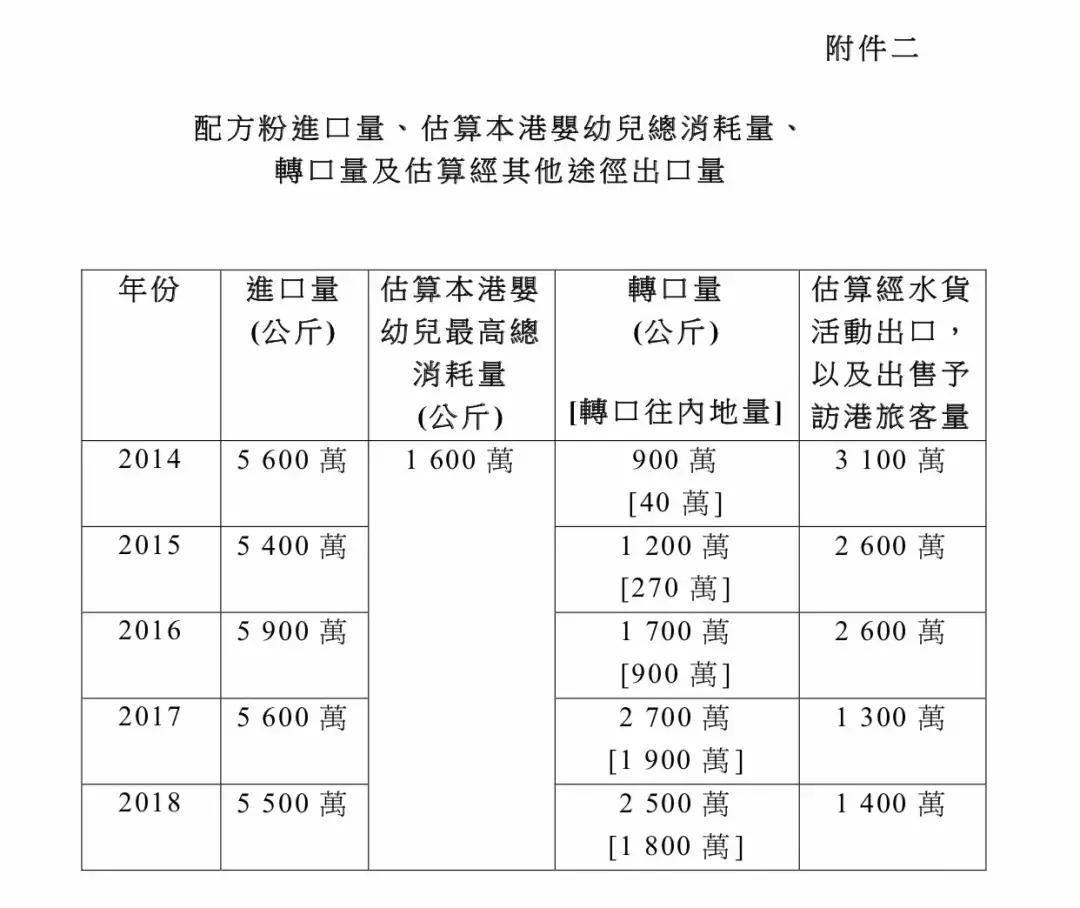 一个月多少奶粉，关于婴儿奶粉消耗量的全面解析