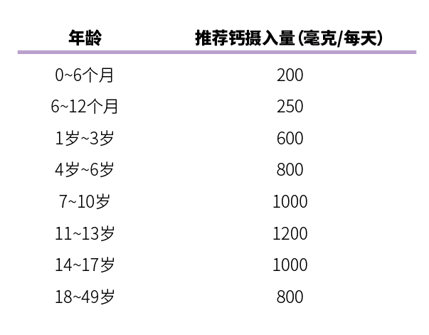 关于六个月宝宝钙指标的探讨