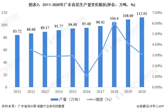 广东省规模猪场占比与发展现状