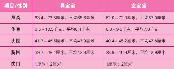 关于20个月宝宝的发育标准概述