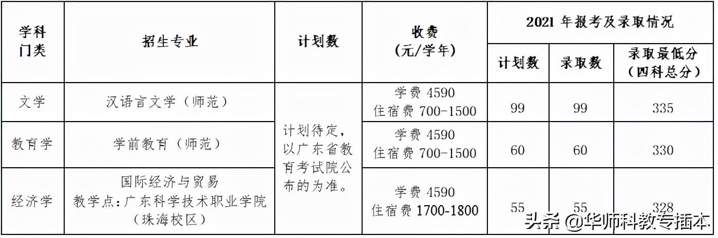 广东省考教育学类，探索与实践