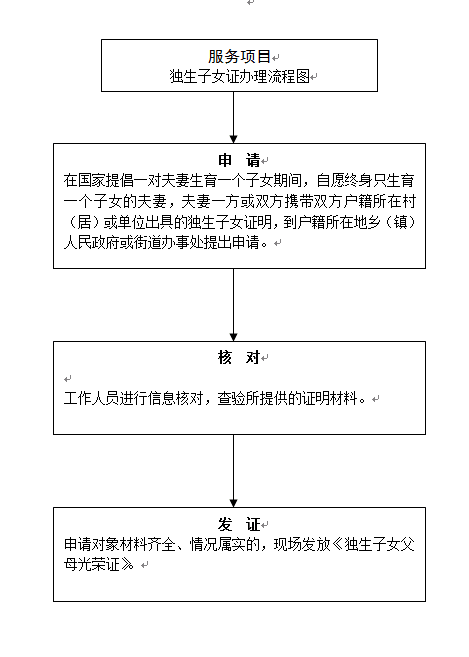 广东省车牌过户至驻马店市，流程、注意事项与常见问题解析